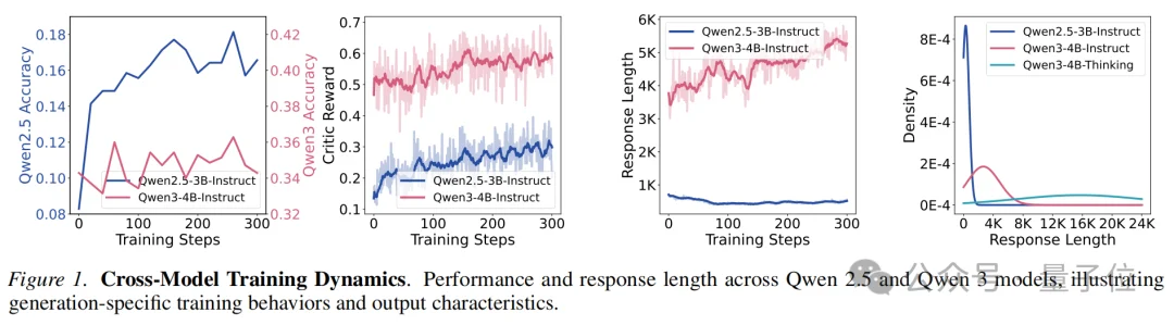 打破代码大模型训练瓶颈：微软&剑桥&普林推出MicroCoder，算法、数据、框架、训练经验全面升级