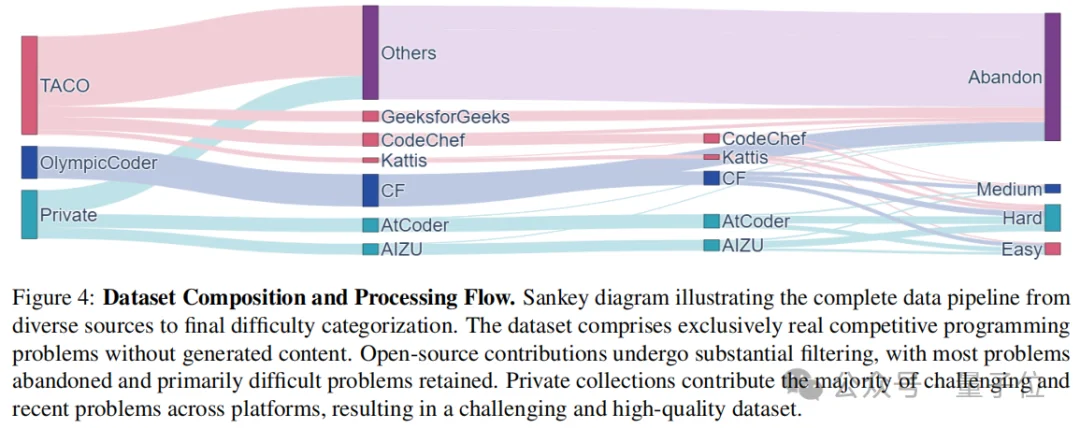 打破代码大模型训练瓶颈：微软&剑桥&普林推出MicroCoder，算法、数据、框架、训练经验全面升级