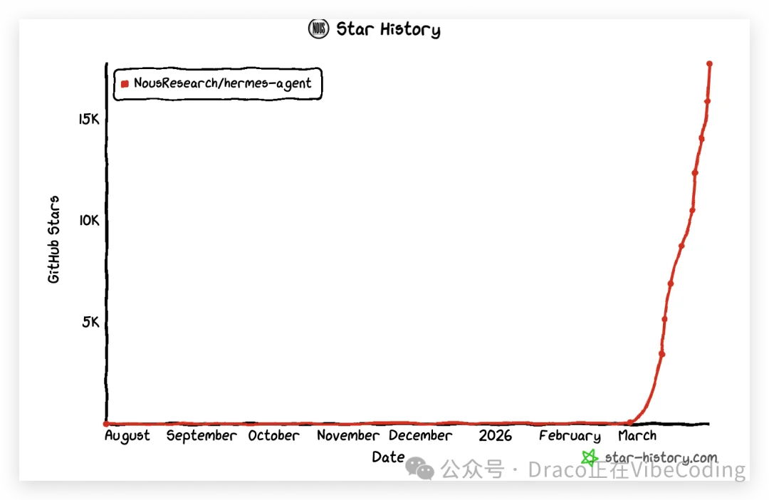 今天开始除了养龙虾（OpenClaw）还要养