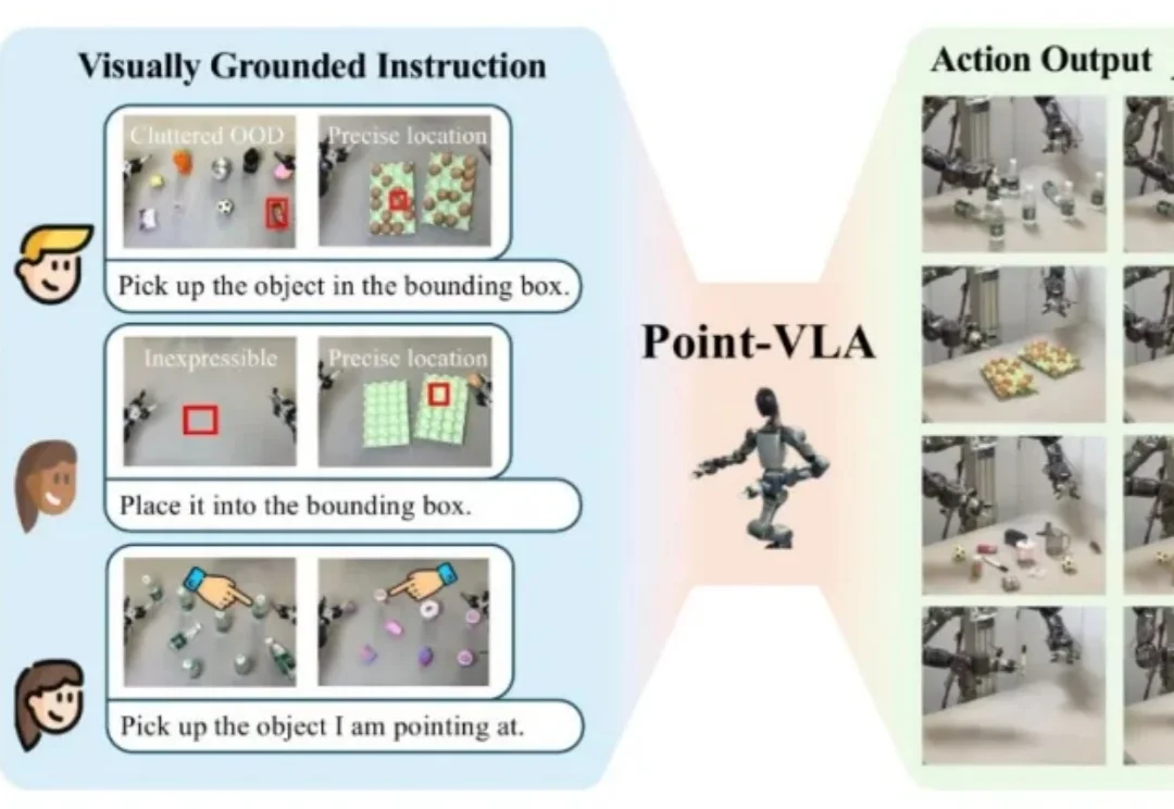 直指具身智能核心瓶颈，千寻智能高阳团队提出 Point-VLA：首次以视觉定位实现语言指令精准执行