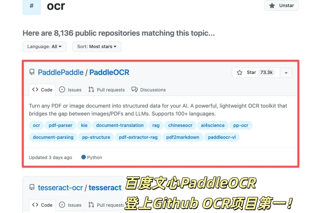 全球OCR新王来自中国开源！GitHub狂揽73300+Star