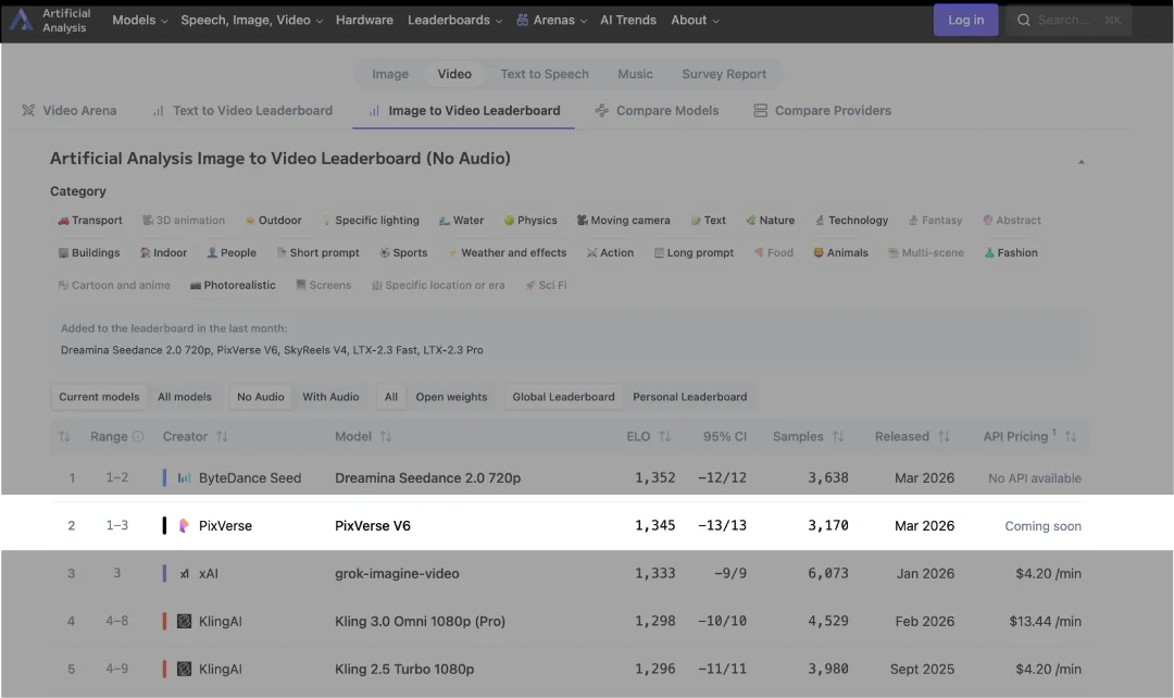 实测 PixVerse V6 暴力出片：快，才是最贵的