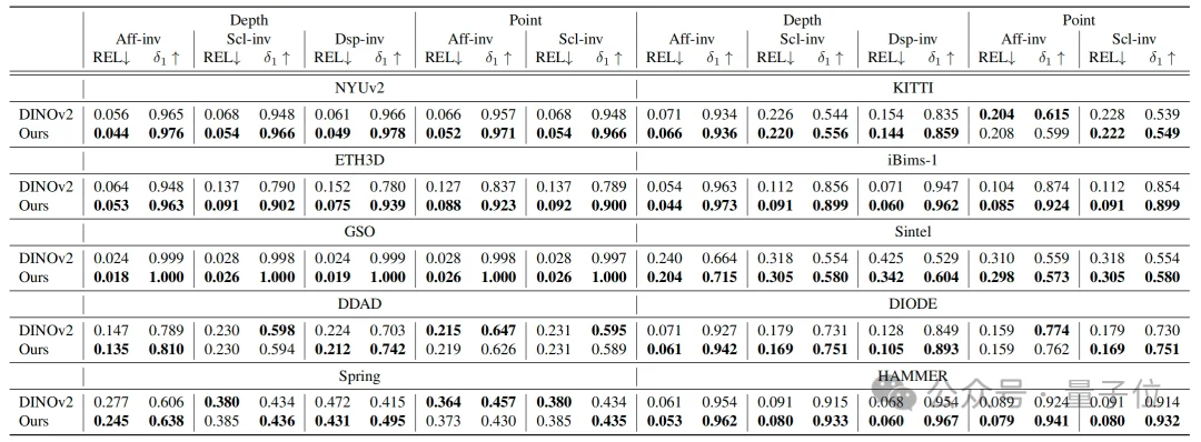 2700GB高质量数据,训出空间智能SOTA,背后秘诀全栈开源