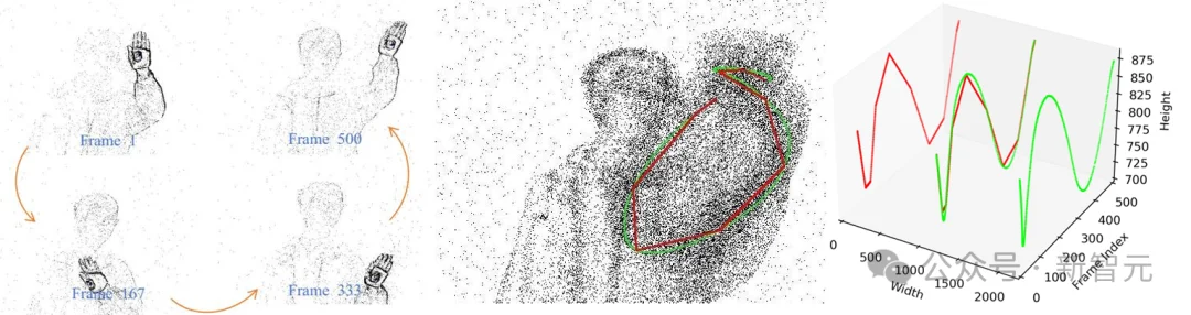 1毫秒级，最快的人体动作捕捉服！开源715万帧数据集| CVPR'26