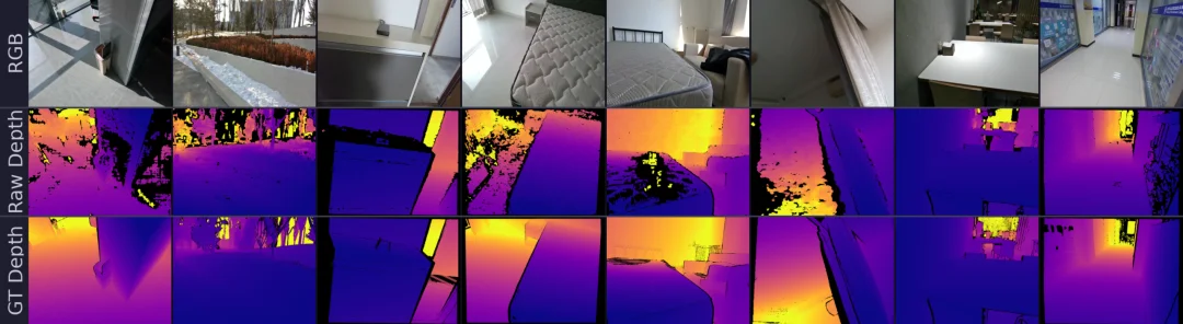 300万对样本、200万对实拍:深度估计的数据荒,终于被打破