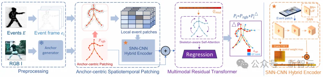 1毫秒级，最快的人体动作捕捉服！开源715万帧数据集| CVPR'26