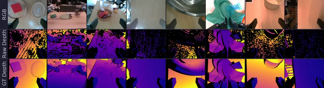 300万对样本、200万对实拍:深度估计的数据荒,终于被打破