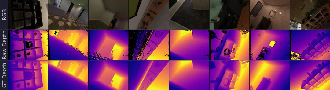 300万对样本、200万对实拍:深度估计的数据荒,终于被打破