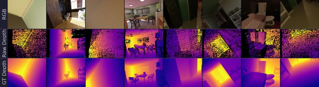 300万对样本、200万对实拍:深度估计的数据荒,终于被打破