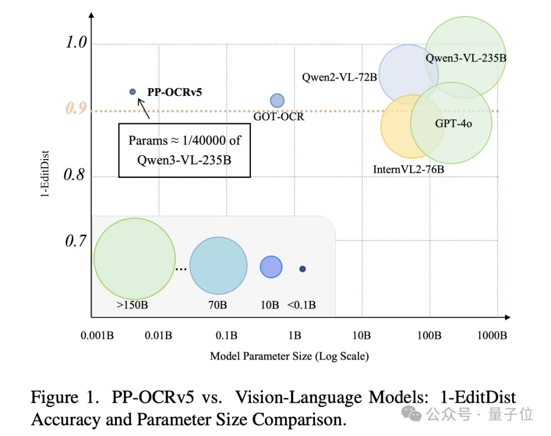 全球OCR新王来自中国开源！GitHub狂揽73300+Star