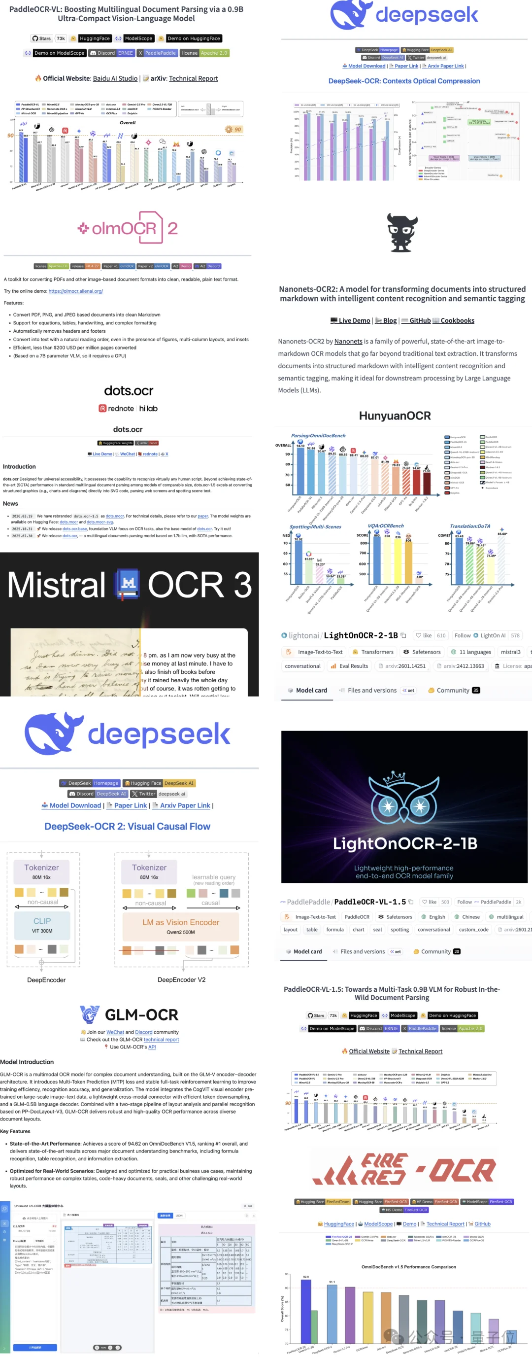 全球OCR新王来自中国开源！GitHub狂揽73300+Star