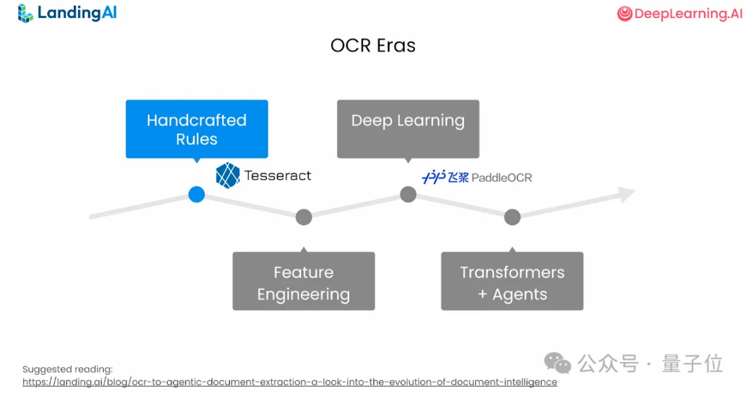 全球OCR新王来自中国开源！GitHub狂揽73300+Star