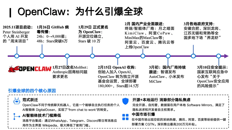 你的「龙虾」还好用吗?人大林衍凯教授:OpenClaw就像早期Linux,真正的竞争才刚开始