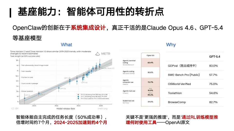 你的「龙虾」还好用吗?人大林衍凯教授:OpenClaw就像早期Linux,真正的竞争才刚开始
