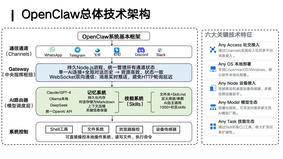 你的「龙虾」还好用吗?人大林衍凯教授:OpenClaw就像早期Linux,真正的竞争才刚开始