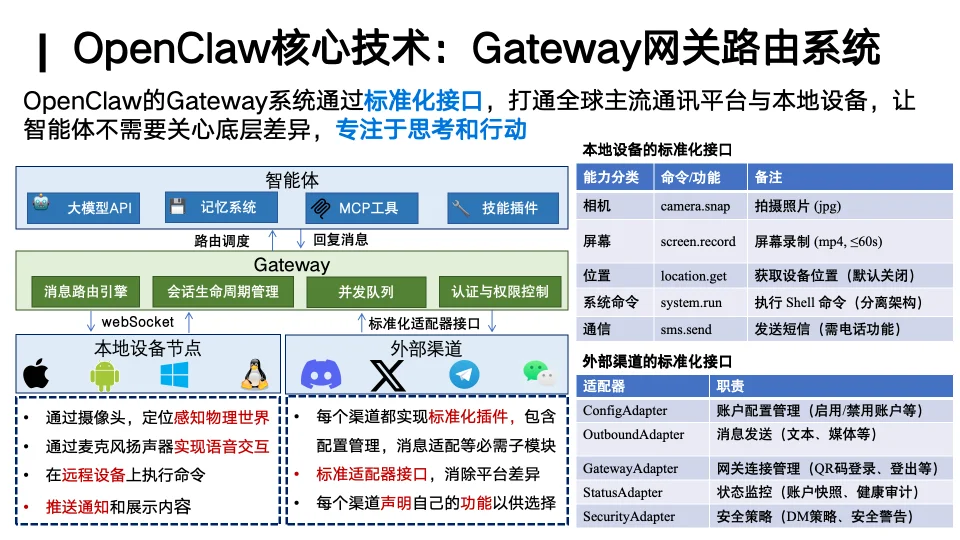你的「龙虾」还好用吗?人大林衍凯教授:OpenClaw就像早期Linux,真正的竞争才刚开始
