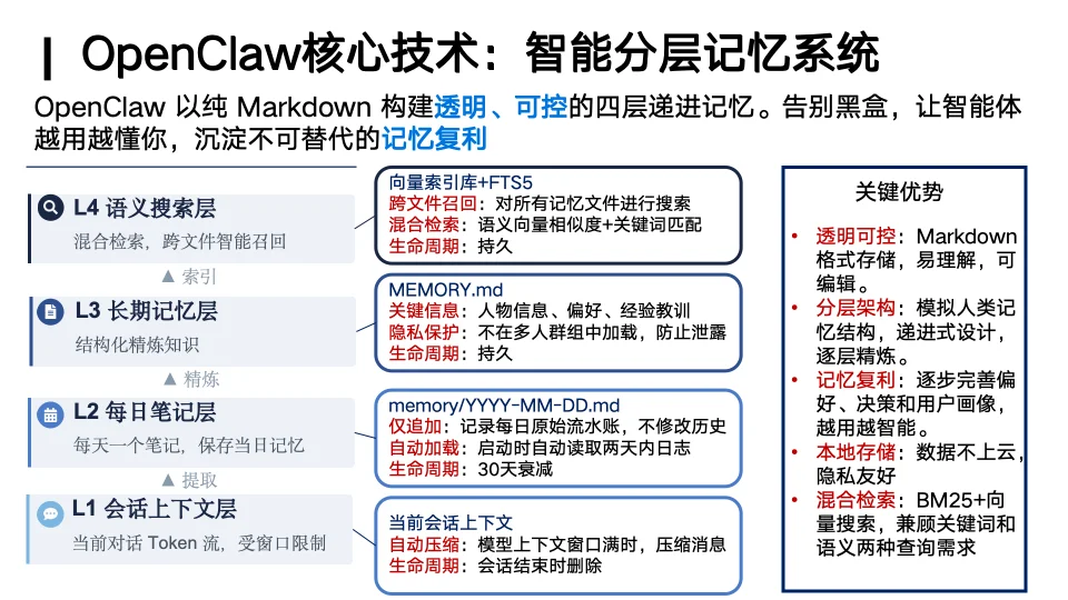 你的「龙虾」还好用吗?人大林衍凯教授:OpenClaw就像早期Linux,真正的竞争才刚开始