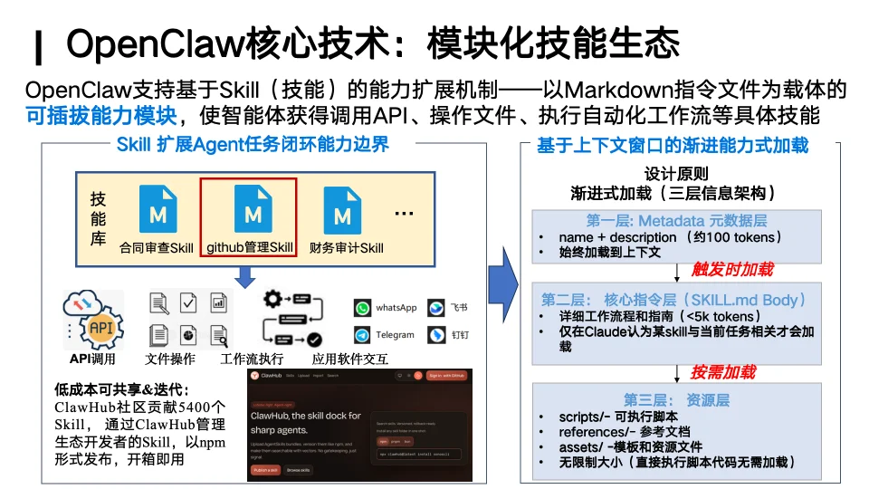 你的「龙虾」还好用吗?人大林衍凯教授:OpenClaw就像早期Linux,真正的竞争才刚开始