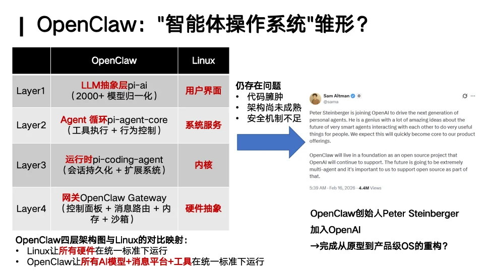 你的「龙虾」还好用吗?人大林衍凯教授:OpenClaw就像早期Linux,真正的竞争才刚开始