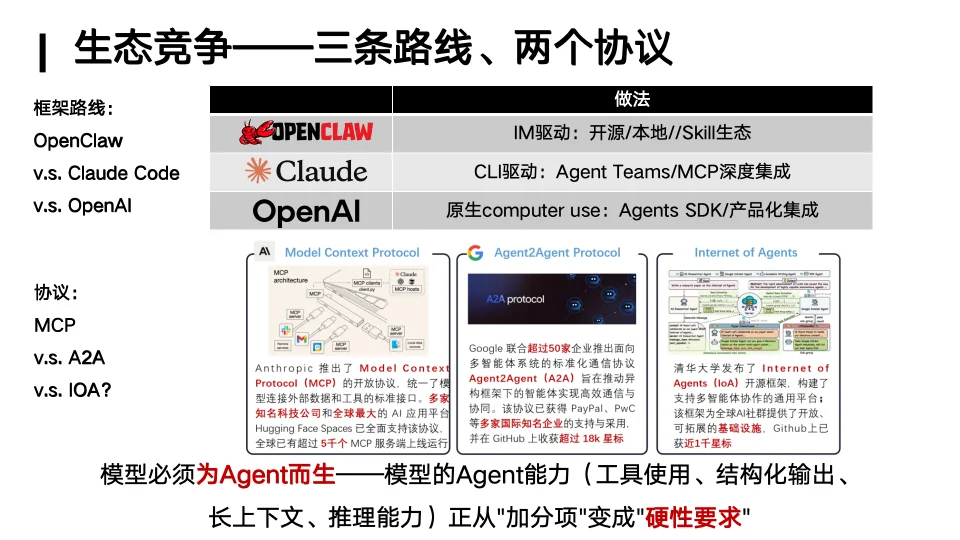 你的「龙虾」还好用吗?人大林衍凯教授:OpenClaw就像早期Linux,真正的竞争才刚开始