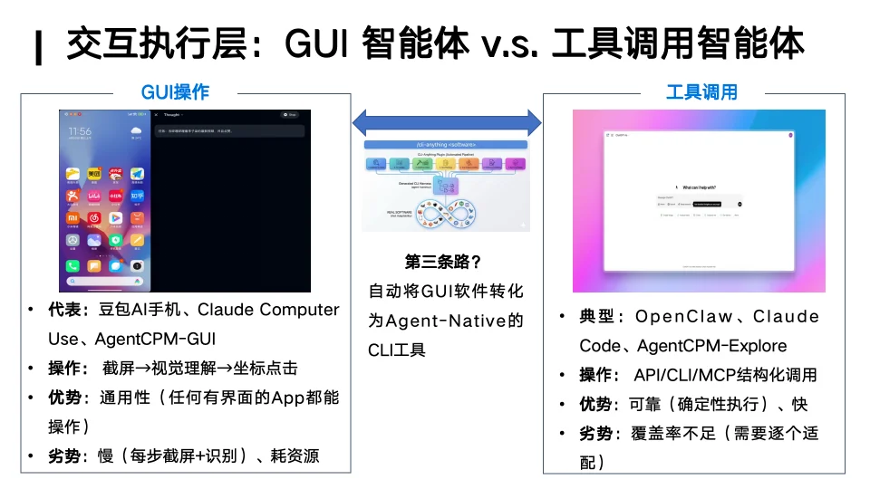 你的「龙虾」还好用吗?人大林衍凯教授:OpenClaw就像早期Linux,真正的竞争才刚开始