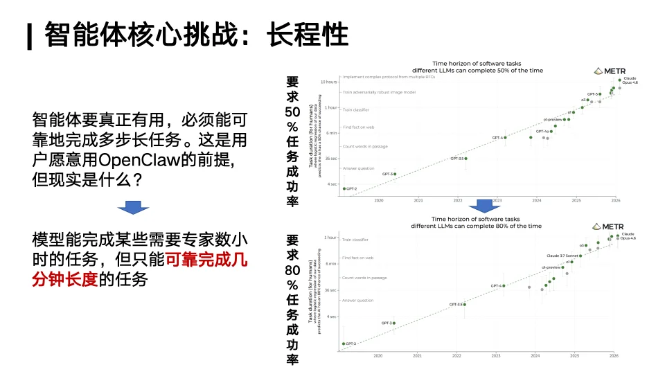 你的「龙虾」还好用吗?人大林衍凯教授:OpenClaw就像早期Linux,真正的竞争才刚开始