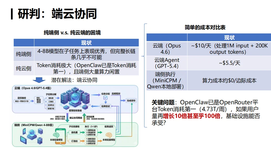 你的「龙虾」还好用吗?人大林衍凯教授:OpenClaw就像早期Linux,真正的竞争才刚开始