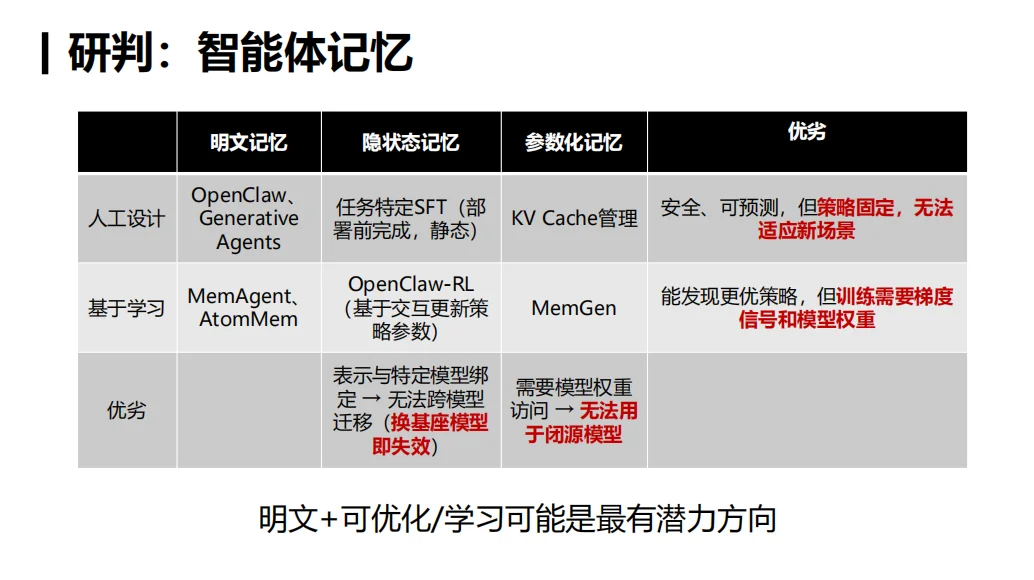 你的「龙虾」还好用吗?人大林衍凯教授:OpenClaw就像早期Linux,真正的竞争才刚开始