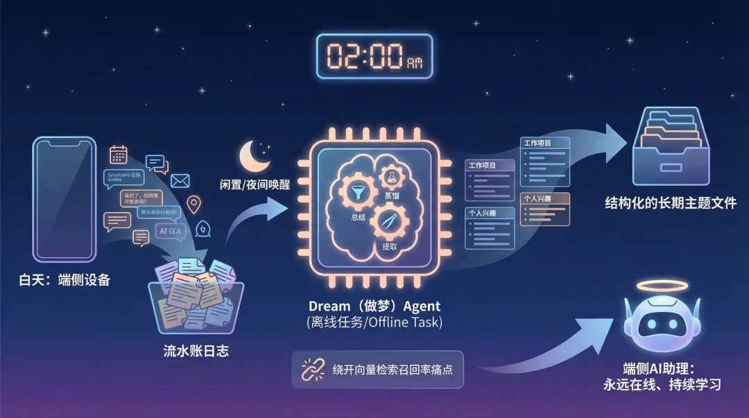 从Claude Code刚泄漏的源码,看当前第一梯队 AI Agent 的工程架构