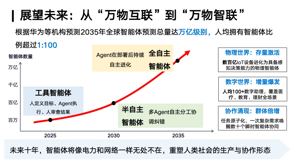 你的「龙虾」还好用吗?人大林衍凯教授:OpenClaw就像早期Linux,真正的竞争才刚开始
