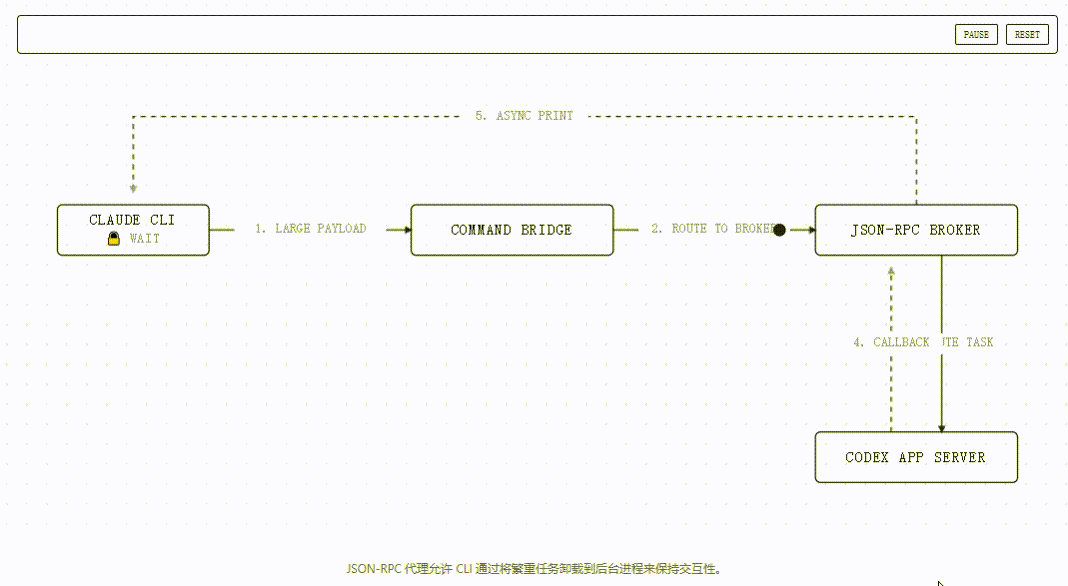 两大最强AI梦幻联动！OpenAI知名大牛为Claude手搓Codex插件彻底爆火！开发者狂喜：单体Agent时代终结了！肉眼可见的效率提升！年度必装！