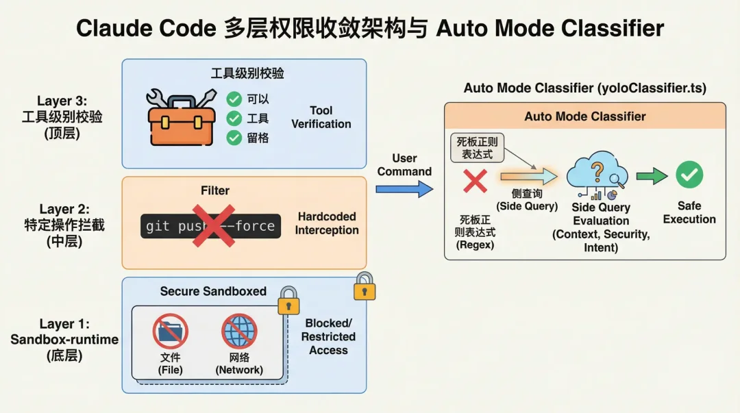从Claude Code刚泄漏的源码,看当前第一梯队 AI Agent 的工程架构