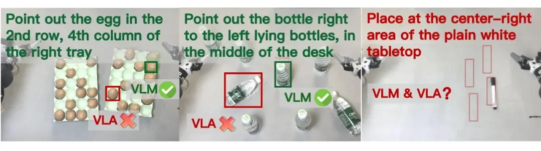 直指具身智能核心瓶颈，千寻智能高阳团队提出 Point-VLA：首次以视觉定位实现语言指令精准执行