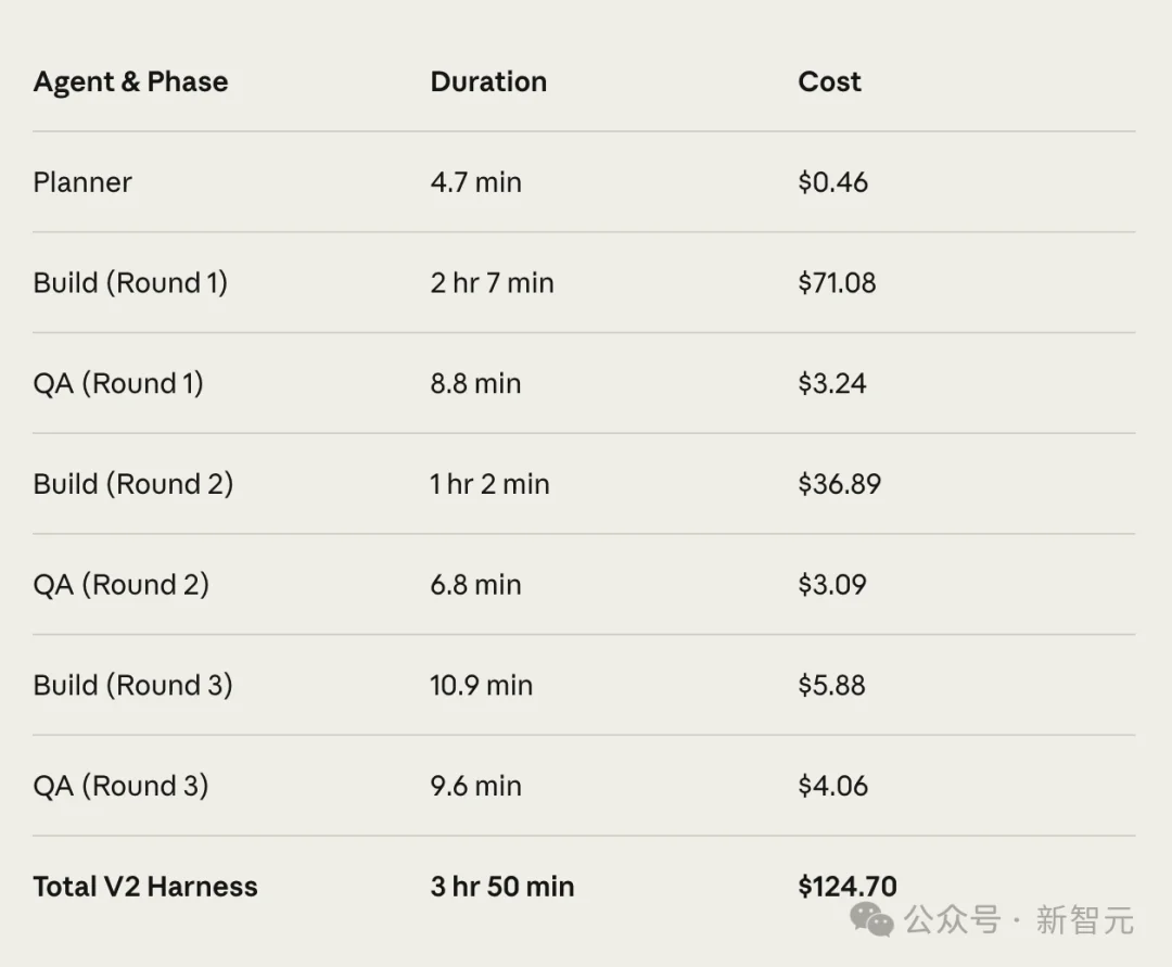 6小时，200美元，0人类代码：Anthropic把AI编程推过了临界点