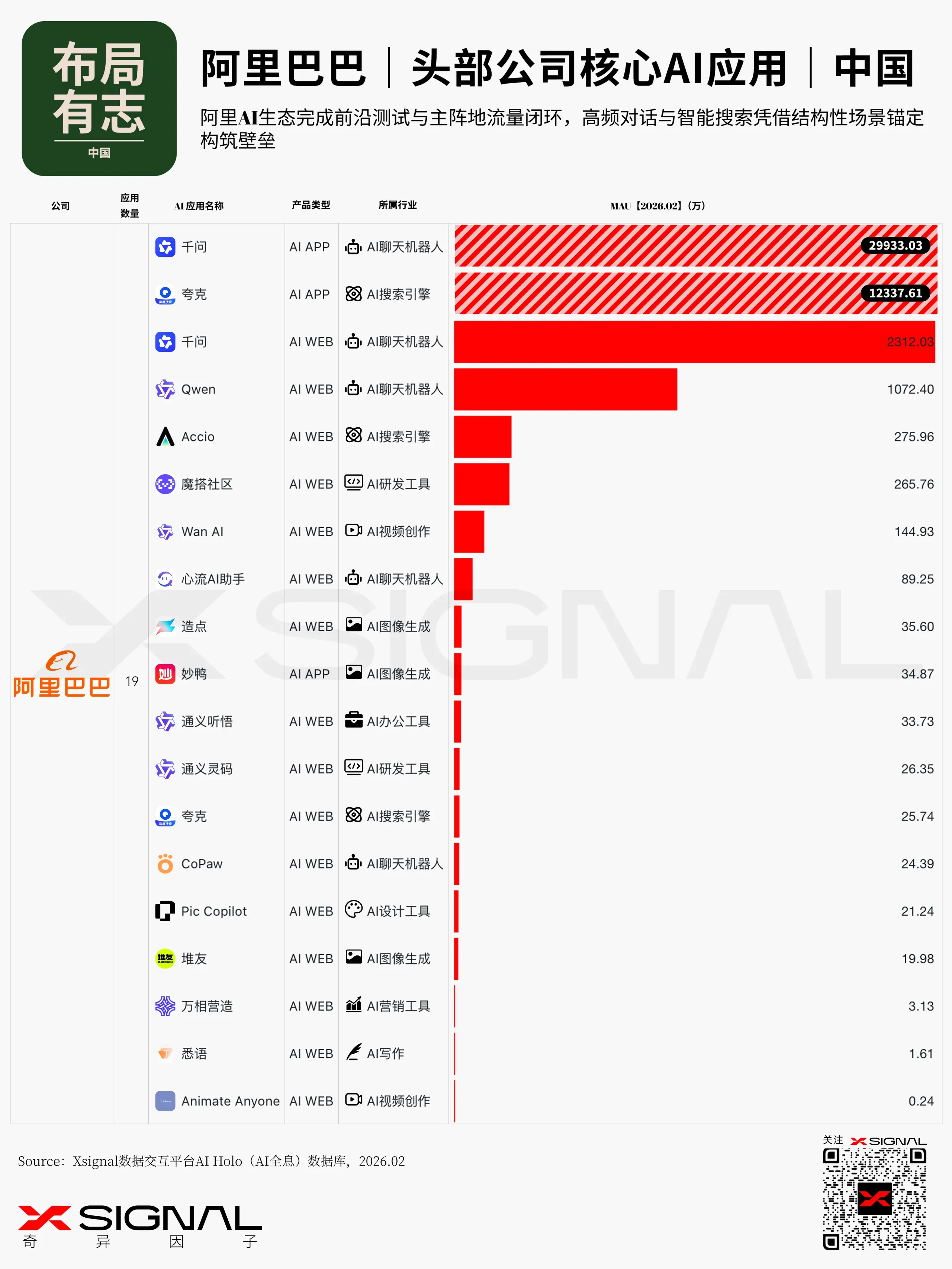 中国巨头的AI商业图谱