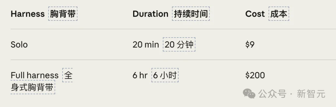 6小时，200美元，0人类代码：Anthropic把AI编程推过了临界点