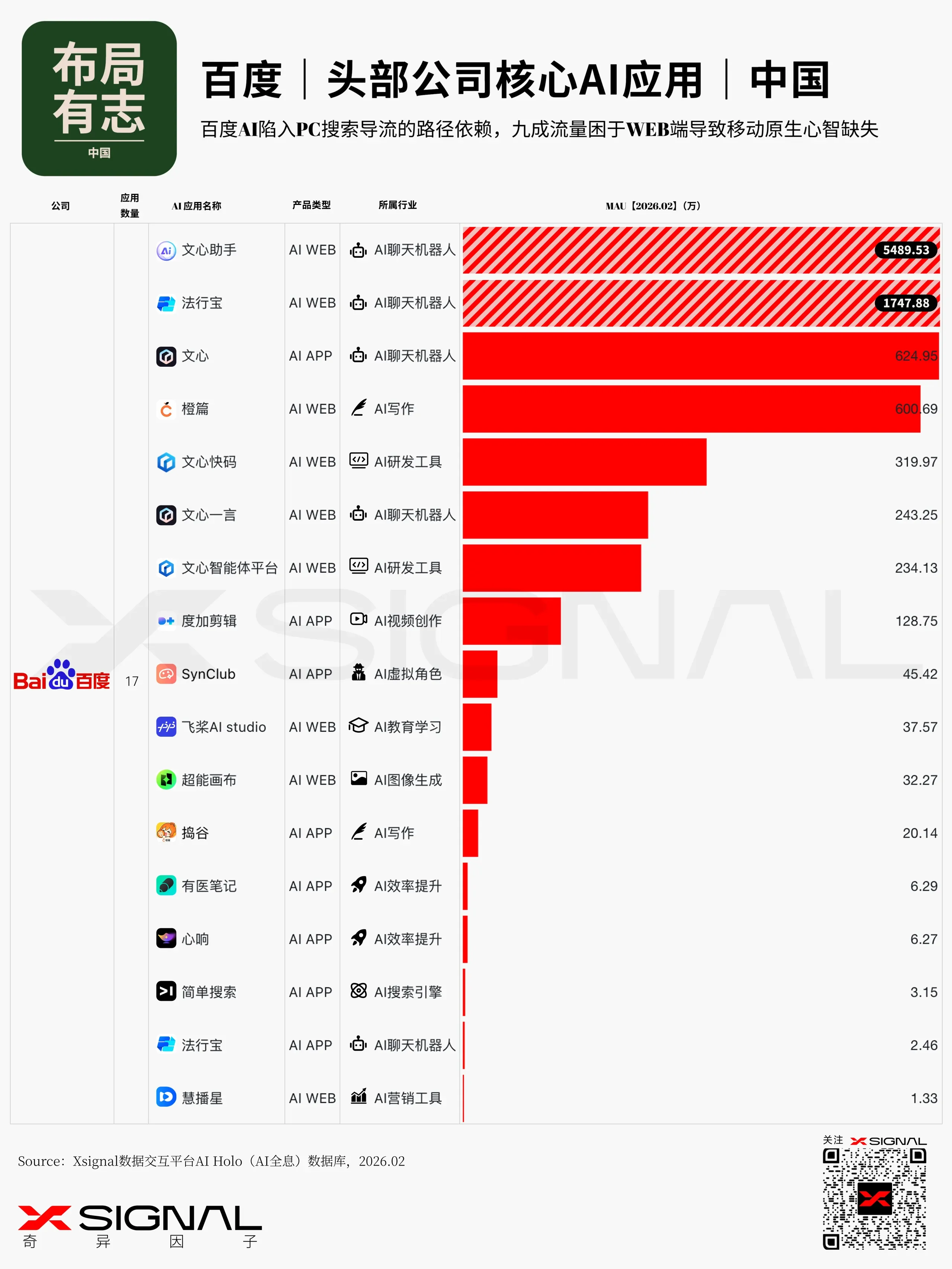 中国巨头的AI商业图谱