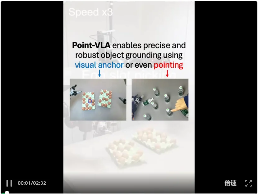 直指具身智能核心瓶颈，千寻智能高阳团队提出 Point-VLA：首次以视觉定位实现语言指令精准执行