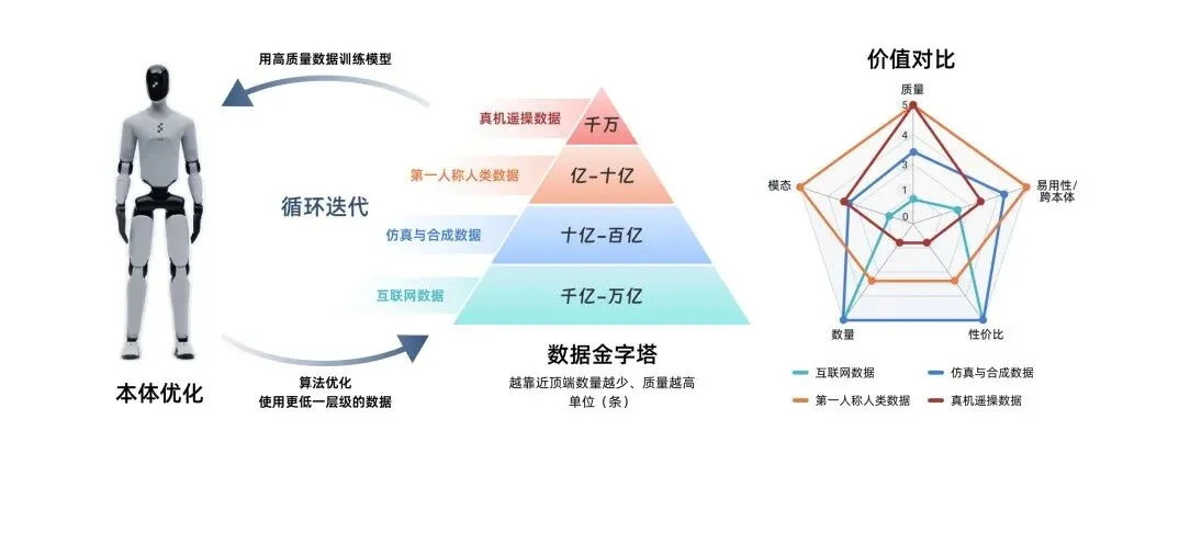 对标英伟达EgoScale数据路径，清华系孵化星忆科技拿到首轮融资
