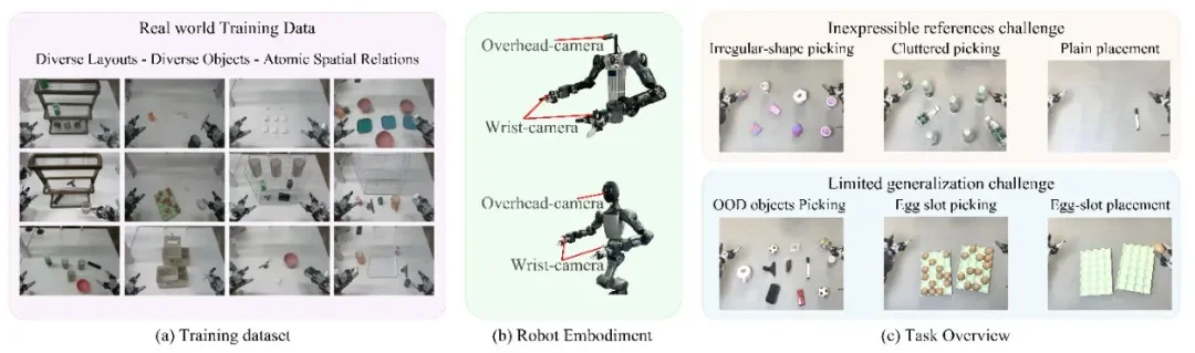 直指具身智能核心瓶颈，千寻智能高阳团队提出 Point-VLA：首次以视觉定位实现语言指令精准执行