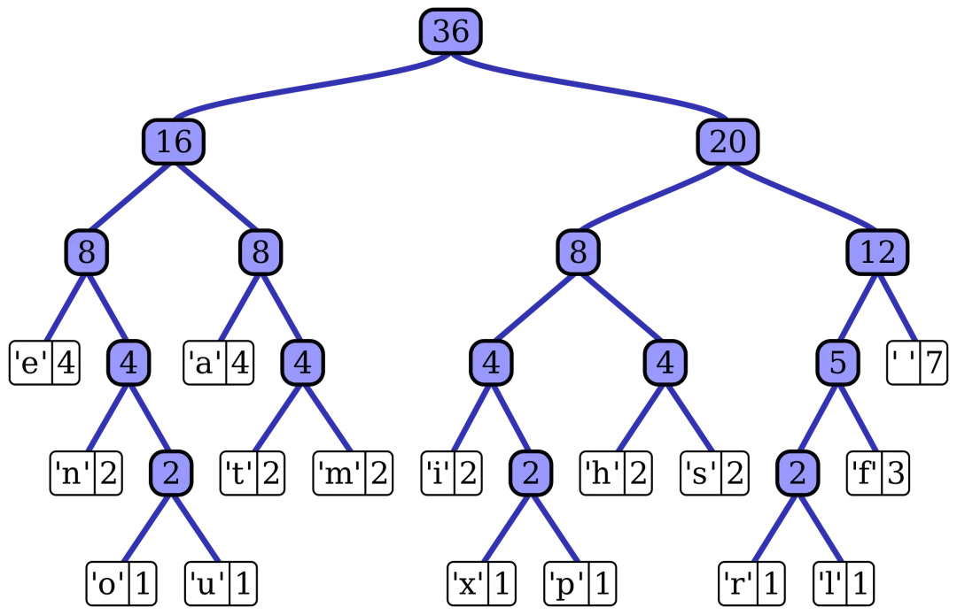 ICLR 2026 Oral | 大道至简！斯坦福、英伟达、新国立联合推出InfoTok，用信息论重新定义高效视频分词