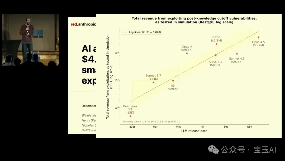Nicholas Carlini：当 AI 比所有人都更擅长找漏洞，安全行业还剩几个月？