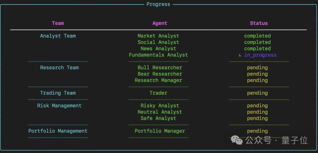 唐杰高徒打造龙虾投资军团！量化私募全线Agent，开源狂揽39k星