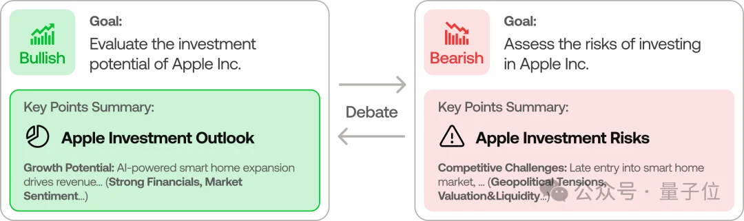唐杰高徒打造龙虾投资军团！量化私募全线Agent，开源狂揽39k星