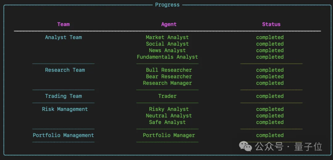 唐杰高徒打造龙虾投资军团！量化私募全线Agent，开源狂揽39k星