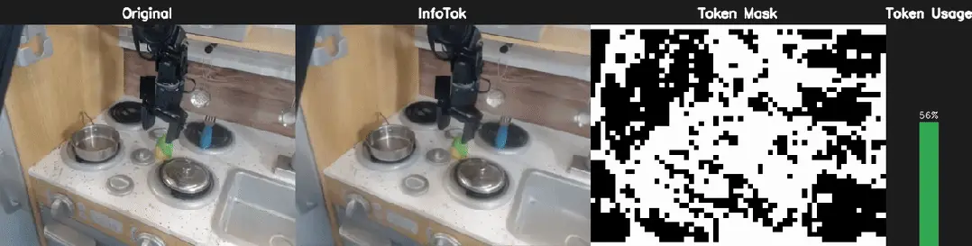 ICLR 2026 Oral | 大道至简！斯坦福、英伟达、新国立联合推出InfoTok，用信息论重新定义高效视频分词