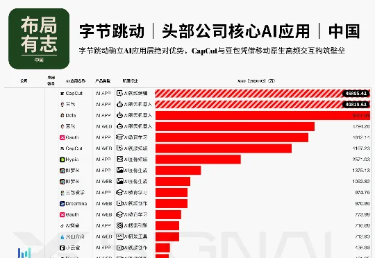 中国巨头的AI商业图谱