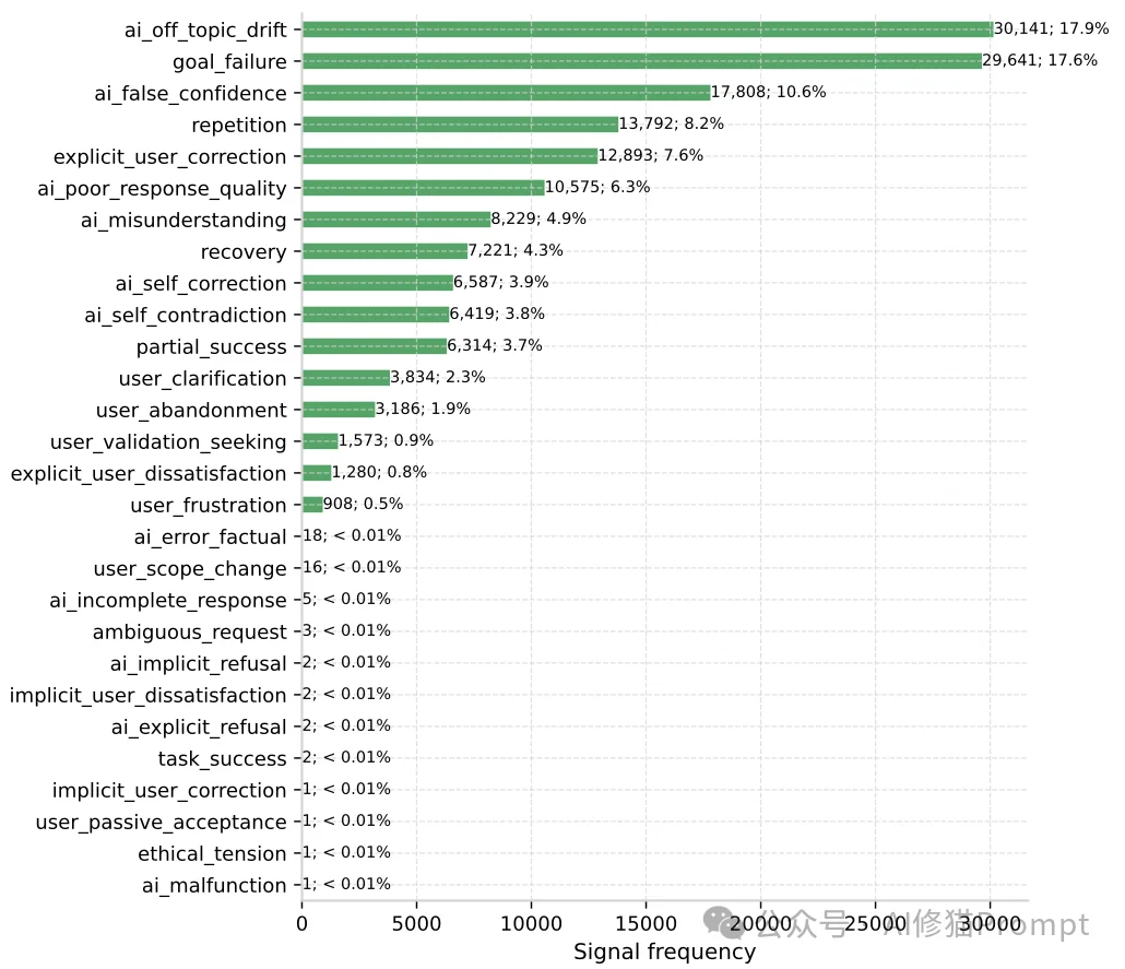 大部分人都没有的习惯，斯坦福最新报告证实：点踩对AI来说其实很重要！