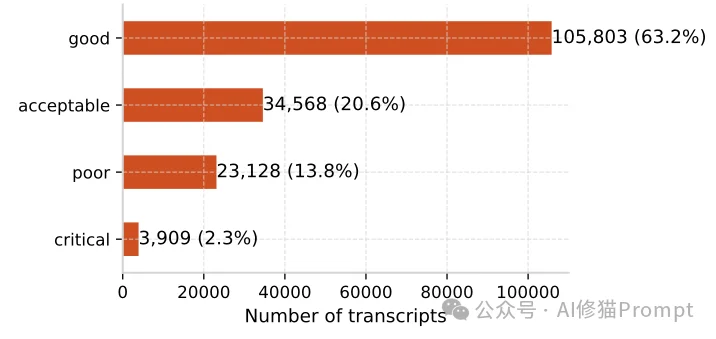 大部分人都没有的习惯，斯坦福最新报告证实：点踩对AI来说其实很重要！