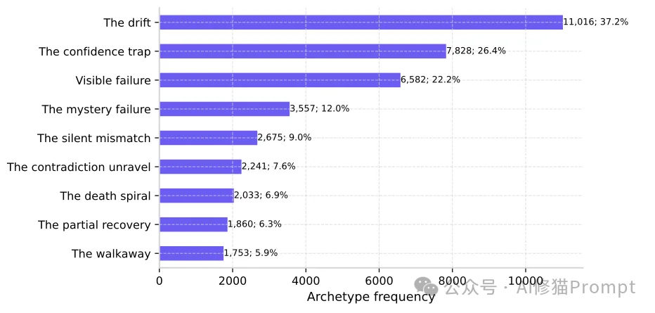 大部分人都没有的习惯，斯坦福最新报告证实：点踩对AI来说其实很重要！